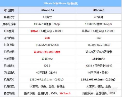 ios6ios8哪个占RAM厉害(苹果6大还是8大)-图1 ios6ios8哪个占RAM厉害(苹果6大还是8大)-图1