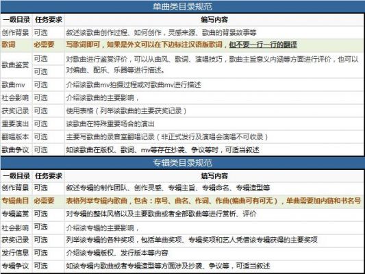 包含645和c10哪个威力大的词条