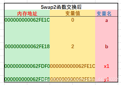 swap函数在哪个库（swap函数写法）