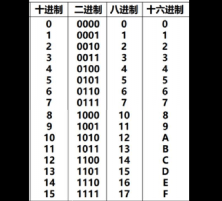 下列的哪个选项可以正确用以表示八进制值8（下面4个选项中,是正确的八进制数或十六进制数）