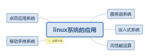 linux驱动和java哪个（linux驱动和内核的关系）-图2