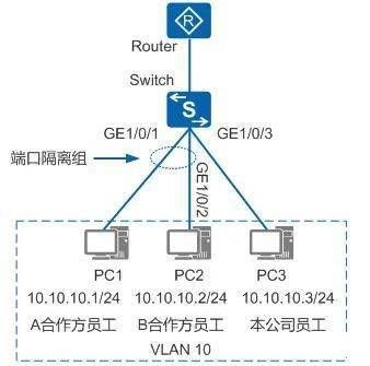 vlanifip哪个网段(vlanif1)-图2 vlanifip哪个网段(vlanif1)-图2