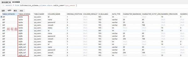 mysql查询字段在哪个表（mysql查询字段在哪个表里）