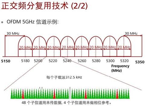 11和13信道选哪个(信道13是不是最快)-图1 11和13信道选哪个(信道13是不是最快)-图1