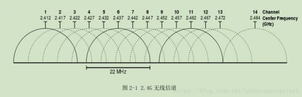 11和13信道选哪个(信道13是不是最快)-图2 11和13信道选哪个(信道13是不是最快)-图2