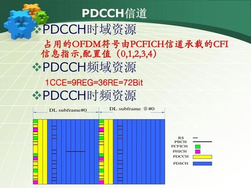 11和13信道选哪个(信道13是不是最快)-图3 11和13信道选哪个(信道13是不是最快)-图3