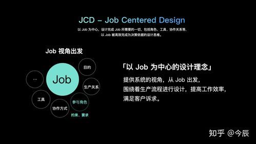jodd框架是哪个公司的（job框架）