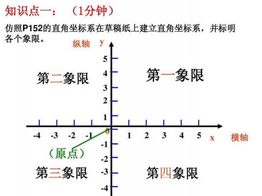 直角坐标系哪个表示经度(直角坐标系角度的取值范围)-图2 直角坐标系哪个表示经度(直角坐标系角度的取值范围)-图2