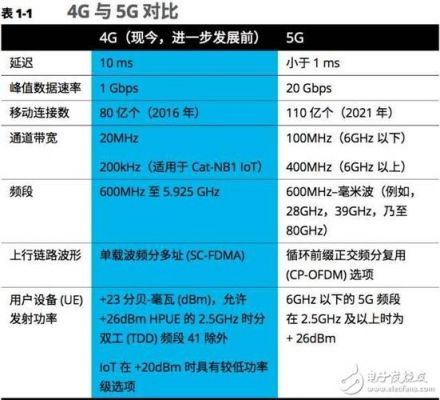 3g信号和4g哪个费电（4g网络和3g网络耗电对比）