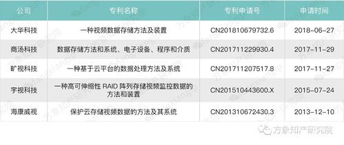 计算机视觉去bat哪个公司好的简单介绍-图2 计算机视觉去bat哪个公司好的简单介绍-图2