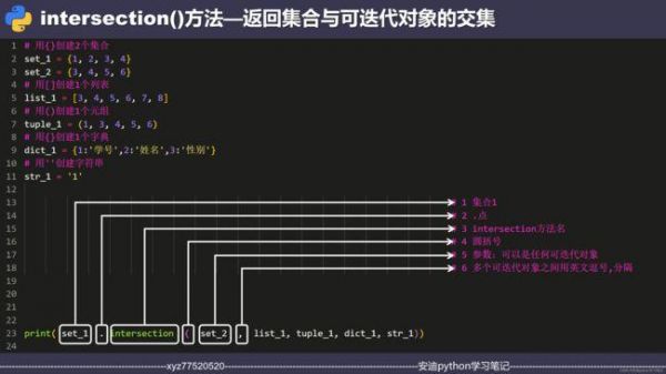 在python中哪个方法用来取交集的简单介绍-图3 在python中哪个方法用来取交集的简单介绍-图3