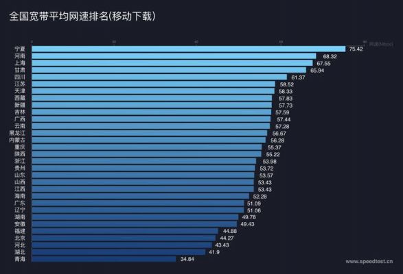 中国哪个地区网速最快（中国网速最好的城市）