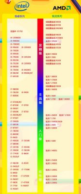 i5哪个处理器性价比高（i5哪个型号性价比高）