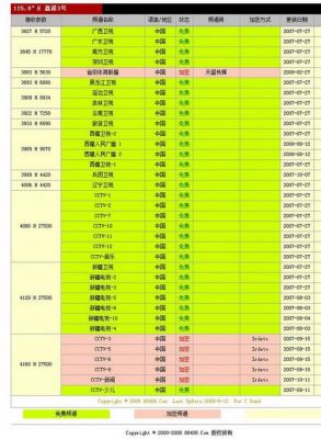 哪个卫星有加密的中央3658（卫星加密频道）