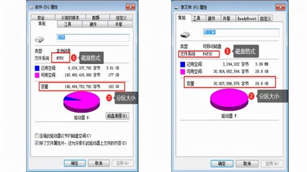 u盘ntfs和fat32的区别哪个好(u盘fat32和ntfs速度)-图2 u盘ntfs和fat32的区别哪个好(u盘fat32和ntfs速度)-图2