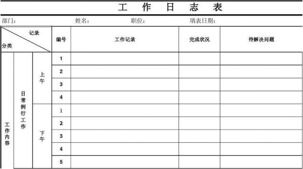 日志级别07哪个高(日志级别是什么)-图2 日志级别07哪个高(日志级别是什么)-图2