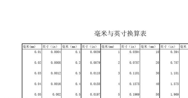 英寸与米哪个是国际通用单位（英寸和米）