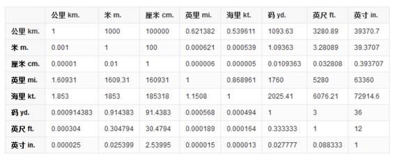 英寸与米哪个是国际通用单位(英寸和米)-图2 英寸与米哪个是国际通用单位(英寸和米)-图2