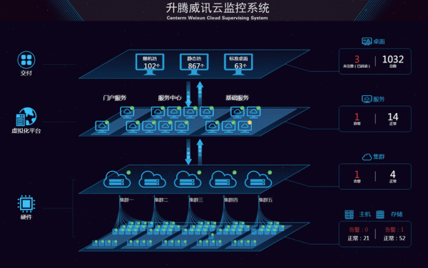 办公云桌面哪个好用（企业用云桌面办公好吗）
