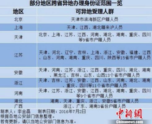 身份证420107是哪个区的(身份证420107是哪里)-图3 身份证420107是哪个区的(身份证420107是哪里)-图3