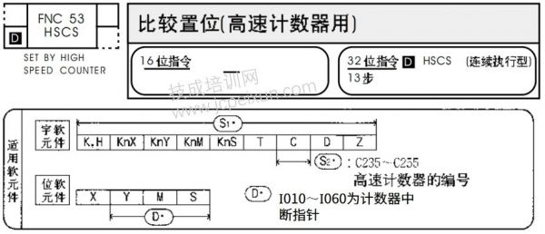 300高速计数用哪个模块(300plc高速计数器实例)-图3 300高速计数用哪个模块(300plc高速计数器实例)-图3