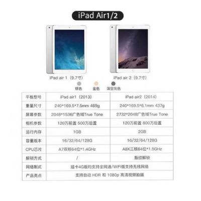 ipadair2助手哪个好(ipad air2功能)-图2 ipadair2助手哪个好(ipad air2功能)-图2
