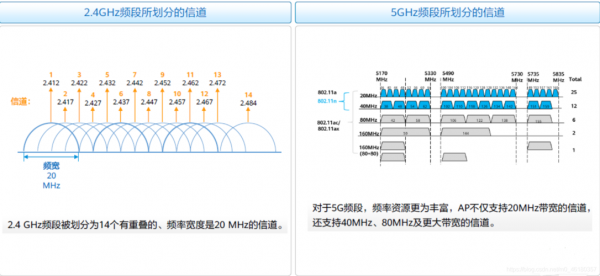 ap频段2.4和5.0哪个网速快(热点ap频段24和50哪个网速快)-图2 ap频段2.4和5.0哪个网速快(热点ap频段24和50哪个网速快)-图2