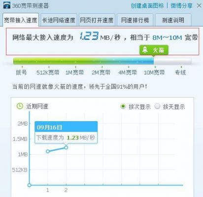 ap频段2.4和5.0哪个网速快(热点ap频段24和50哪个网速快)-图1 ap频段2.4和5.0哪个网速快(热点ap频段24和50哪个网速快)-图1