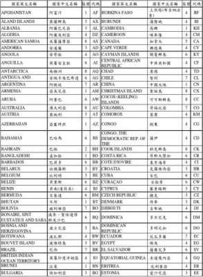 bu是哪个国家代码(bud是什么国家)-图1 bu是哪个国家代码(bud是什么国家)-图1