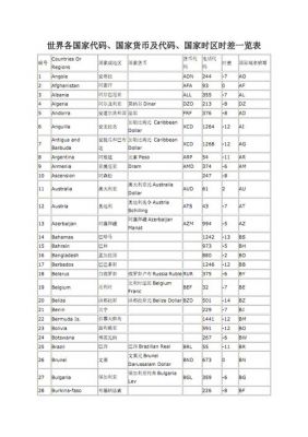 bu是哪个国家代码(bud是什么国家)-图3 bu是哪个国家代码(bud是什么国家)-图3