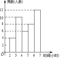 频次统计图应该选用哪个图表（统计图的频数频率怎么求）