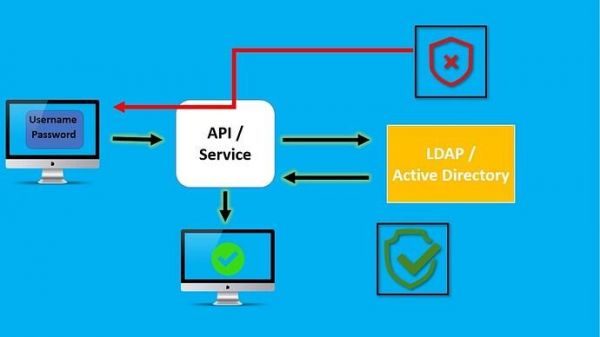 ldap是哪个公司产品（ldap basedn）