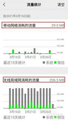 微信与扣扣哪个费流量(微信用的流量多还是多)-图2 微信与扣扣哪个费流量(微信用的流量多还是多)-图2