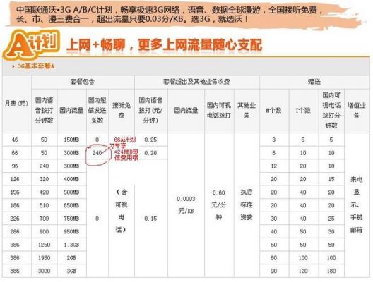 联通185和176哪个（联通155跟186哪个号段好）