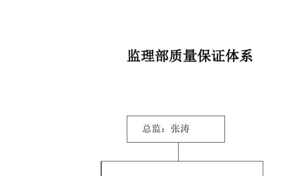质量保证是哪个过程组(质量保证属于哪个过程组)-图3 质量保证是哪个过程组(质量保证属于哪个过程组)-图3