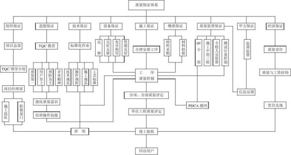 质量保证是哪个过程组(质量保证属于哪个过程组)-图2 质量保证是哪个过程组(质量保证属于哪个过程组)-图2