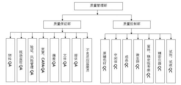 质量保证是哪个过程组(质量保证属于哪个过程组)-图1 质量保证是哪个过程组(质量保证属于哪个过程组)-图1