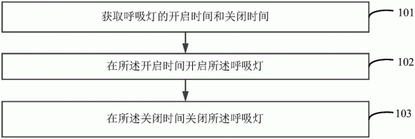 呼吸灯需要哪个定时器（呼吸灯时间）