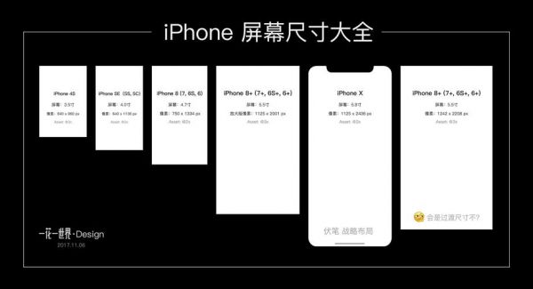 iphone哪个尺寸最好（苹果哪个型号尺寸大）-图2