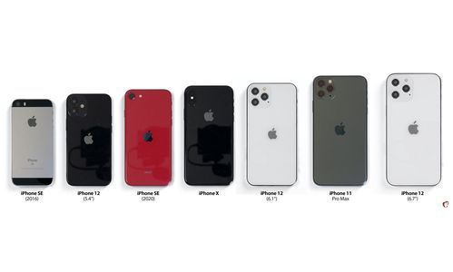 iphone哪个尺寸最好（苹果哪个型号尺寸大）-图3