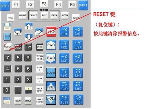 关于Resetsmc是哪个键的信息