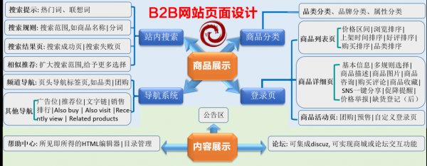 b2b网站管理系统哪个好（B2B管理系统）