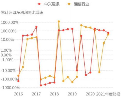 中兴数据分析师属于哪个部门(中兴数据分析岗)-图2 中兴数据分析师属于哪个部门(中兴数据分析岗)-图2