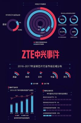 中兴数据分析师属于哪个部门(中兴数据分析岗)-图1 中兴数据分析师属于哪个部门(中兴数据分析岗)-图1