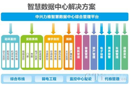 中兴数据分析师属于哪个部门(中兴数据分析岗)-图3 中兴数据分析师属于哪个部门(中兴数据分析岗)-图3