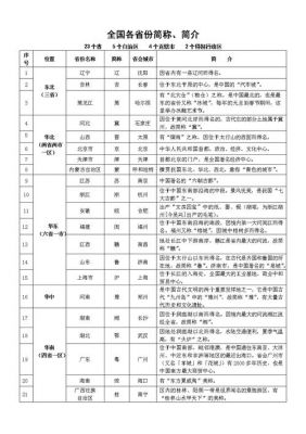 归的简称是哪个省份（归字的来历）