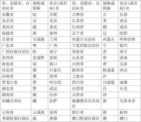 归的简称是哪个省份(归字的来历)-图3 归的简称是哪个省份(归字的来历)-图3