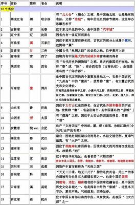 归的简称是哪个省份(归字的来历)-图2 归的简称是哪个省份(归字的来历)-图2