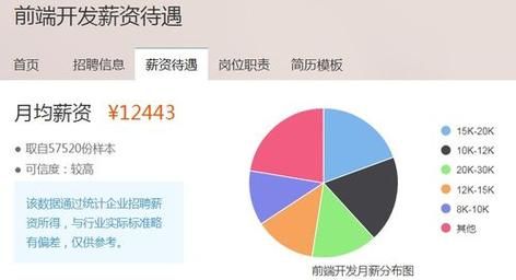 网站前端和后端哪个工资高(软件前端和后端哪个工资高)-图1 网站前端和后端哪个工资高(软件前端和后端哪个工资高)-图1