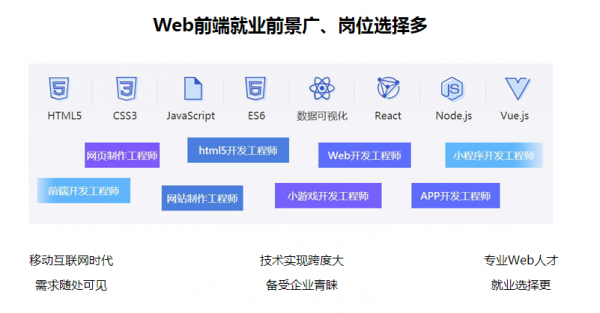 网站前端和后端哪个工资高（软件前端和后端哪个工资高）-图2